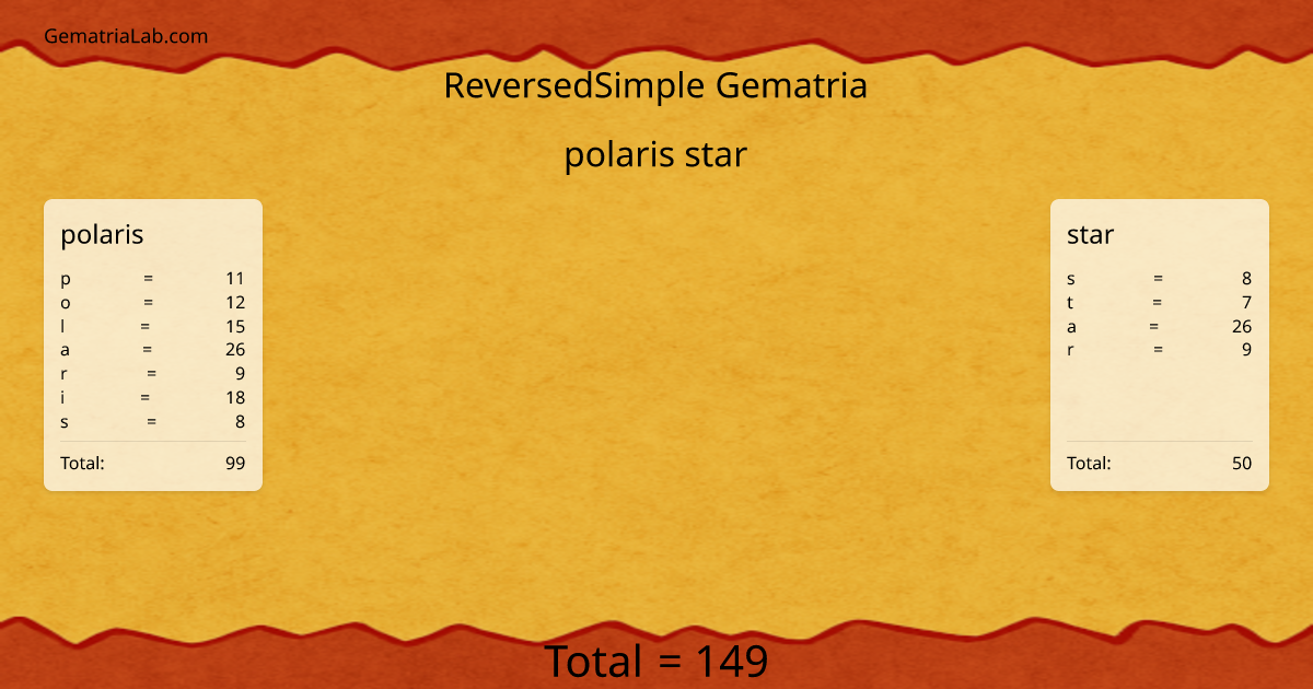 polaris star in reversedSimple Gematria